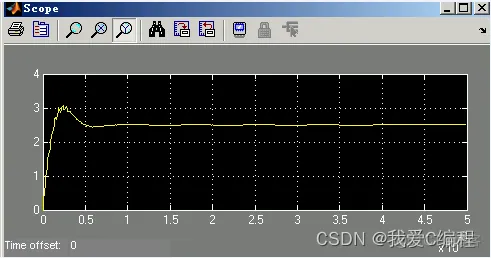 m基于数字锁相环DPLL的分频器simulink仿真_触发器_02